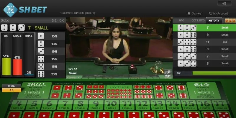 Phương pháp cầu liên tiếp là khi bạn quan sát kết quả