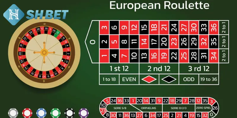 Bạn hiểu khái niệm roulette là gì không?